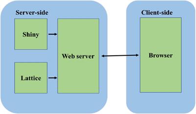 Panama: An Open-Source Educational App for Ion Channel Biophysics Simulation